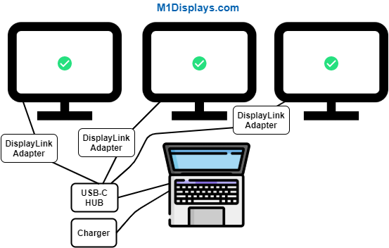 adapter configuration schema