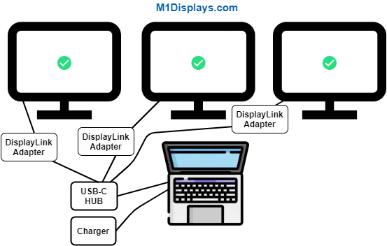 Wavlink USB 3.0 to Dual HDMI-Compatible Graphic Adapter Dual 2K@60Hz  Display Output Type C To HDMI-Ports For Windows/MAC M1 M2