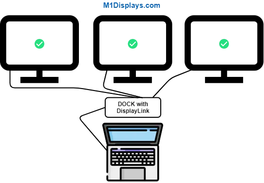 Esquema de configuração de dock