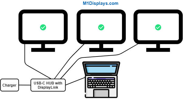 hub configuration schema