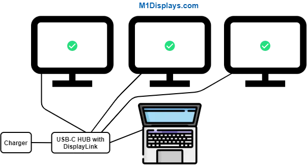 hub configuration schema