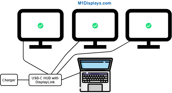 Esquema de configuração do hub